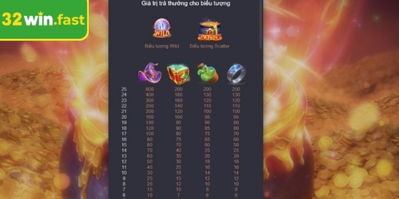 Mỗi tầng mang lại cơ hội đổi thưởng độc đáo cho hội viên